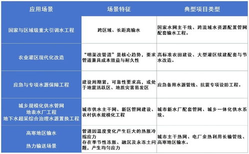 重磅喜訊！友發管道科技承插式柔性接口防腐鋼管入選國家級水利推廣目錄