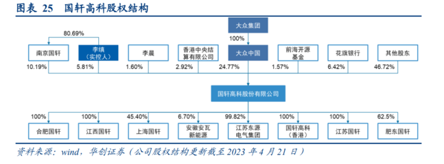 縱覽國軒高科深度研報與股權(quán)風(fēng)云的雙軌書寫